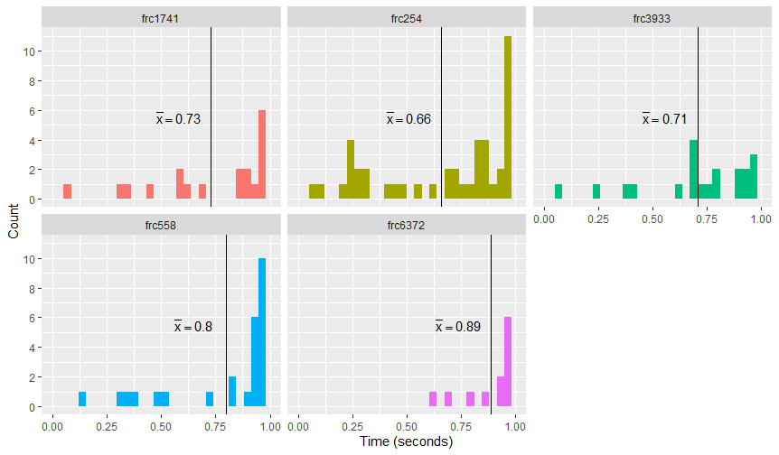 Opposing Switch Ownership Ratio