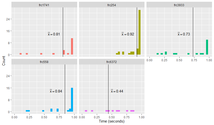 Switch Ownership Ratio