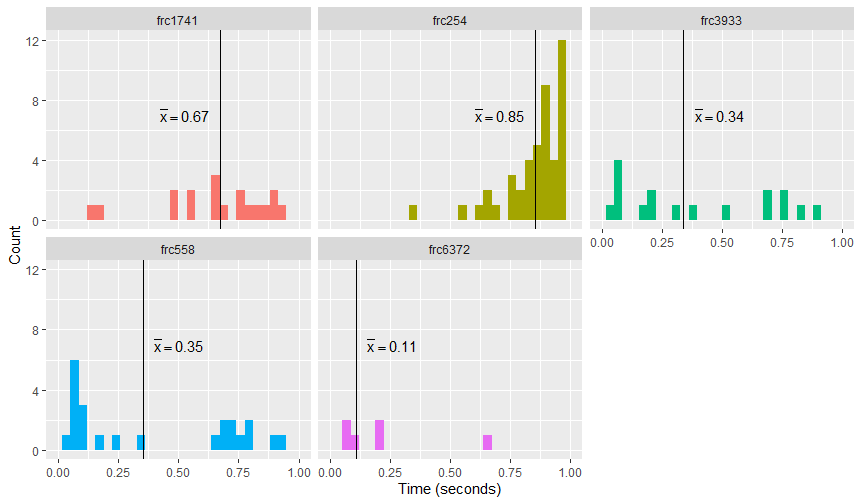 Scale Ownership Ratio